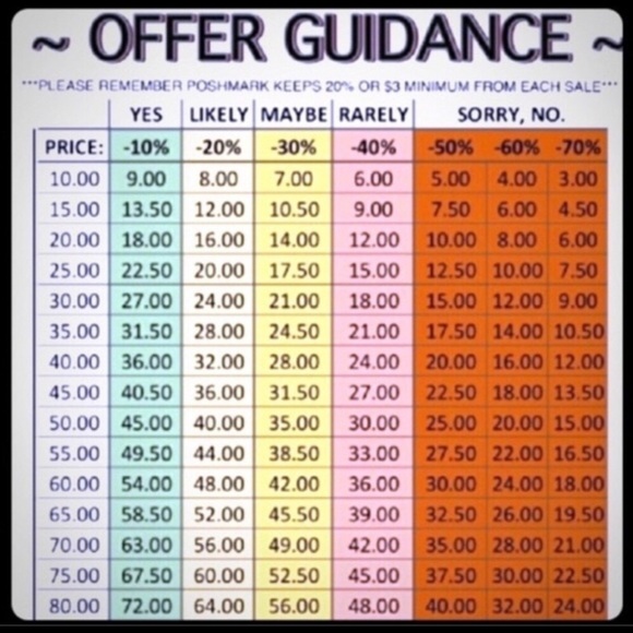 PRICE OFFER GUIDANCE - Picture 1 of 1